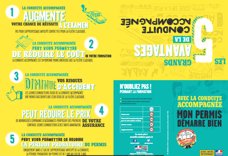 Auto école à Vienne pour passer son permis voiture traditionnel ou automatique en conduite accompagnée